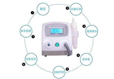 激光洗眼线危险性高吗?从原理和缓解过程来分析