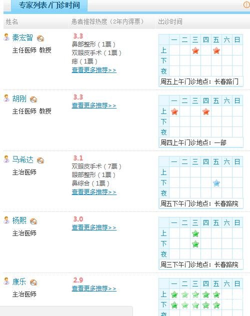 大连医大一院美容整形科医生名单