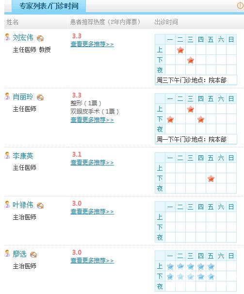 暨南大学医院美容外科整形医生名单：