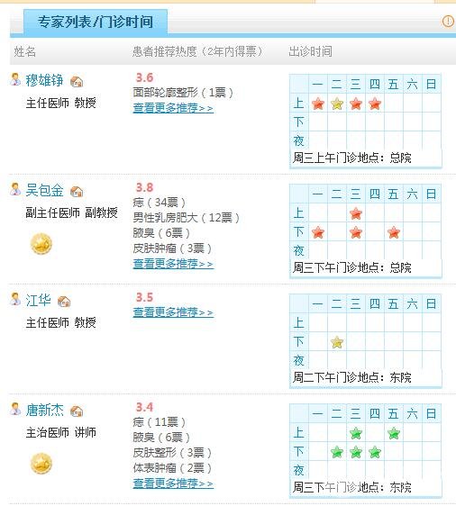 上海华山医院整形医生名单