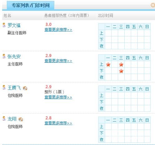 珠海市人民医院整形医生名单