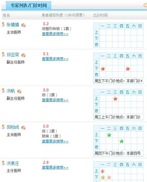 厦门中山医院整形医生名单：