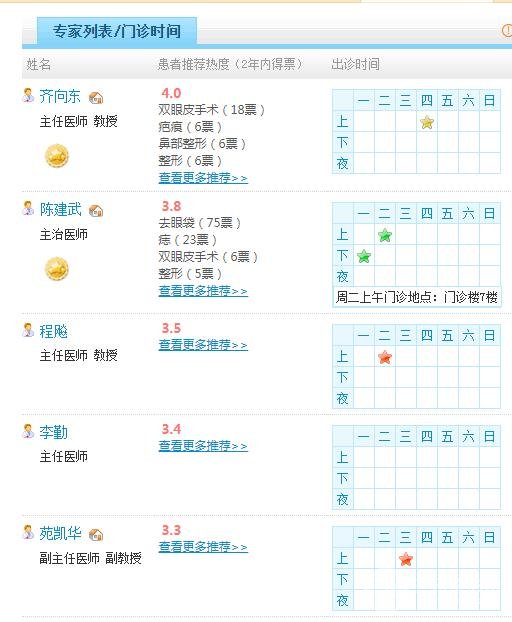 广州军区整形医院整形医生名单：