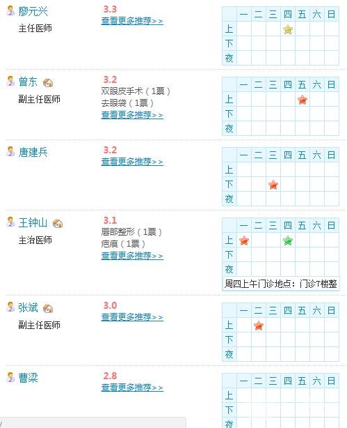 广州军区整形医院整形医生名单：
