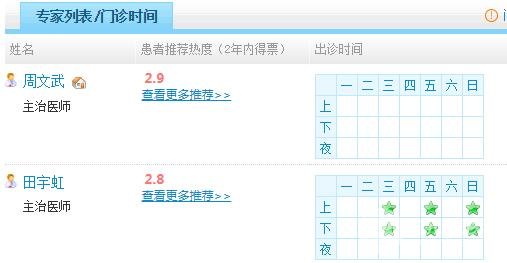 蚌埠第一人民医院整形医生名单：