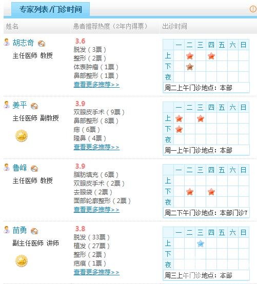 南方医院整形科整形医生名单