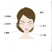 电波拉皮除皱价格贵吗?有什么优点? 电波拉皮除皱价格贵吗?有什么优点?