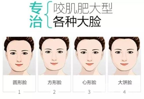 注射注射瘦脸多少钱