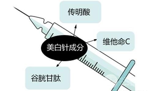 注射注射美白大概需要多少钱