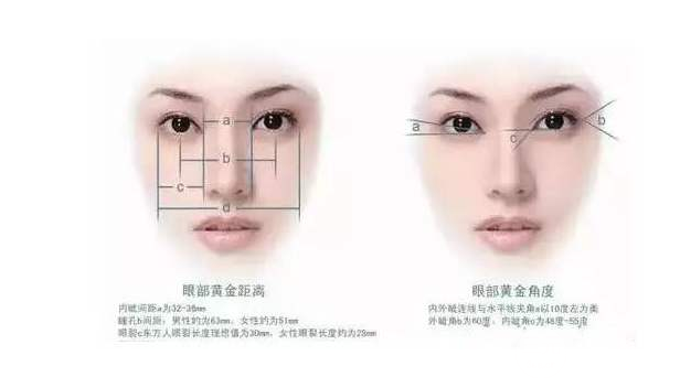 割双眼皮开眼角