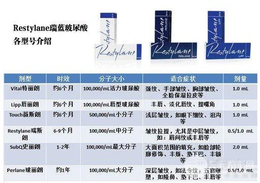 注射瑞兰保持时间