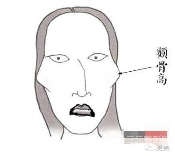 磨骨削骨适合哪些人做