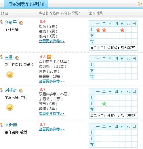 重庆西南医院医生名单：