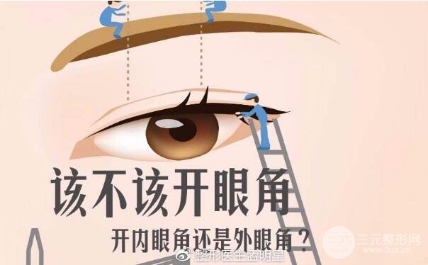开眼角和不开的区别图