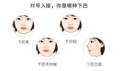玻尿酸丰下巴价格