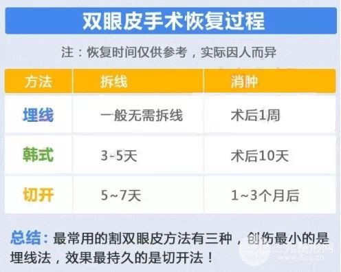 双眼皮手术后恢复期