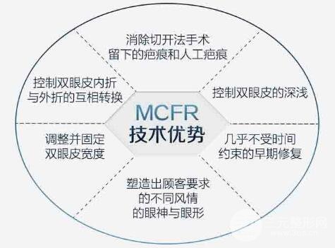 成都莱尹刘辅蓉医生介绍