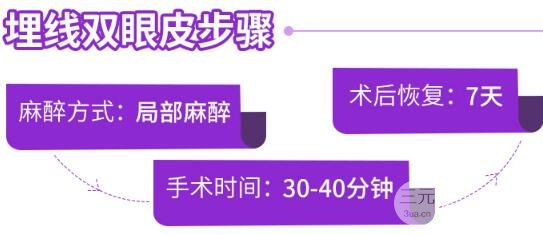 纳米微创和埋线的区别