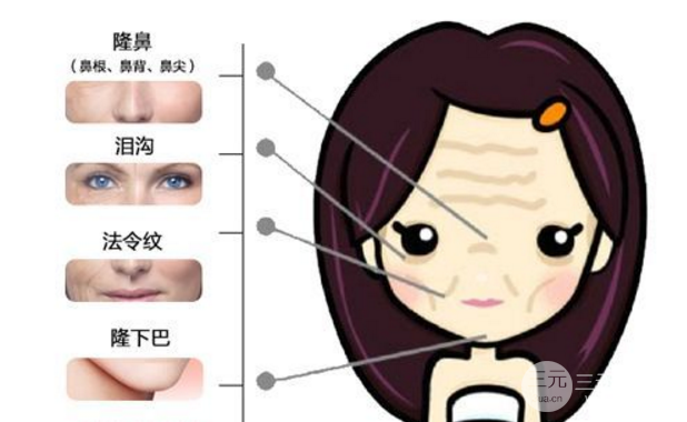 玻尿酸有什么用