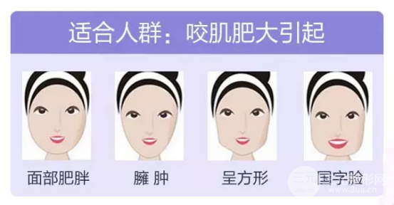 打注射瘦脸有果吗