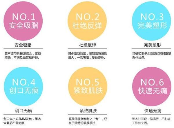 水动力吸脂和360环吸的区别