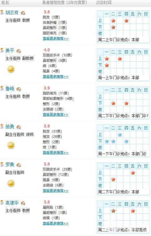 [超全]广州南方医院整形外科医生简介&真实开眼角案例反馈~