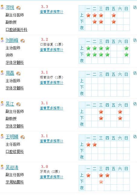 青岛口腔医院价目表是怎样的？医生团队&烤瓷牙案例分享~