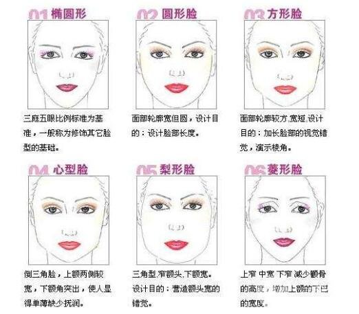 微创改脸型手术后的注意事项