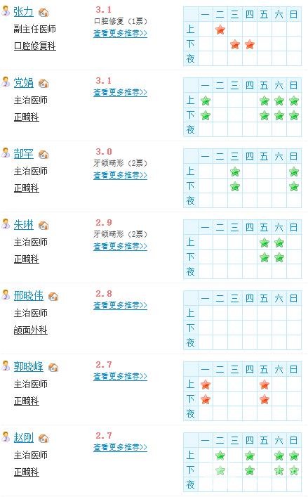 邯郸口腔医院收费价目表新版丨医生团队丨烤瓷牙案例~