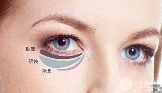 怎样才能基本去除眼袋