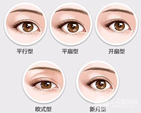 欧式双眼皮降低风险吗