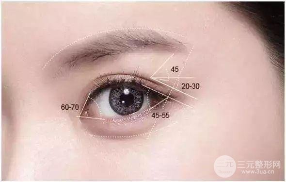 双眼皮款式图片大全