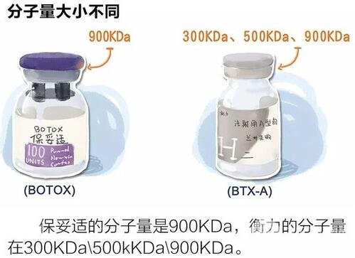 打注射瘦脸的副作用