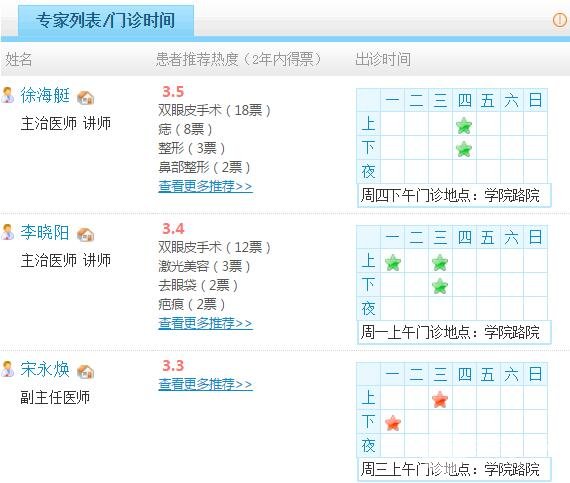 医生名单