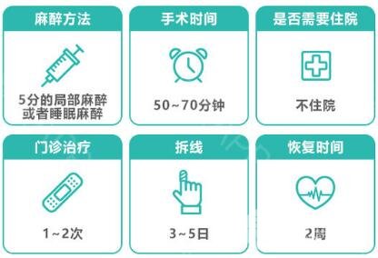 割双眼皮之后注意什么