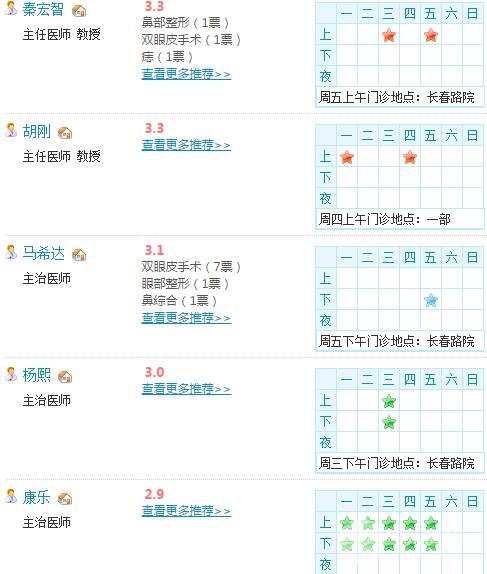 大连医大一院整形外科