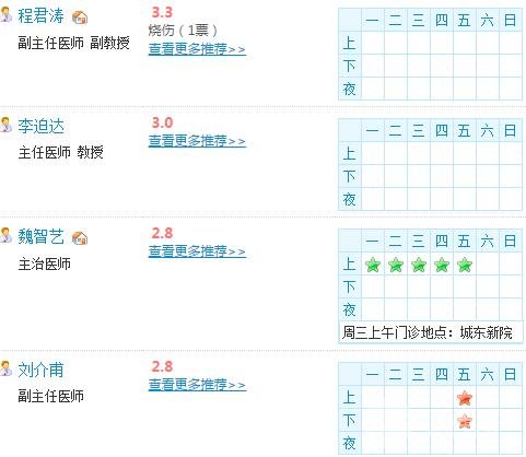 泉州第一医院整形专科医生