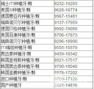 种植牙价格表图分享，种牙不贵，牙齿缺失就靠它！