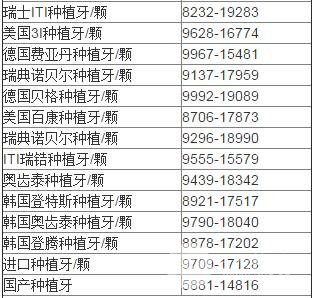 种植牙价格表图