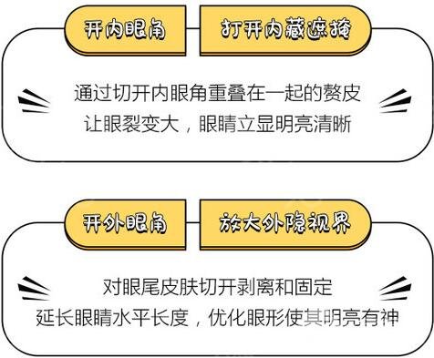 什么是开眼角