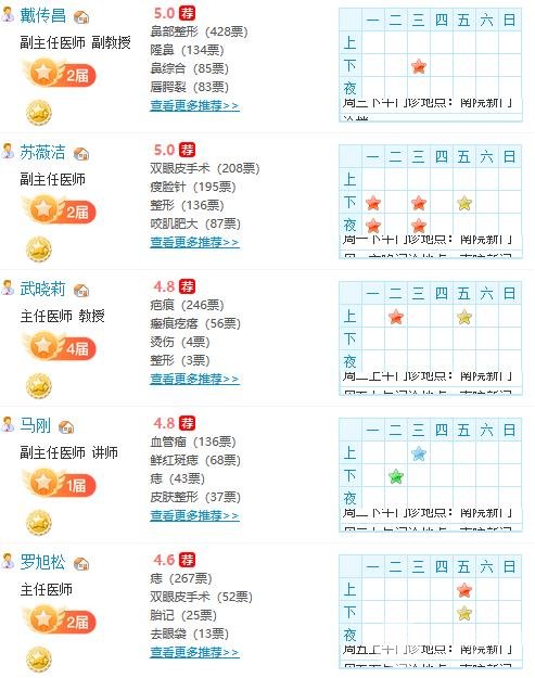 上海九院双眼皮哪个医生比较好？人气医生名单+隆胸果图反馈~