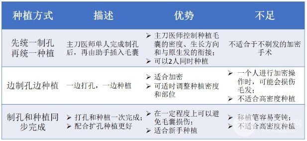 微针植发靠谱吗