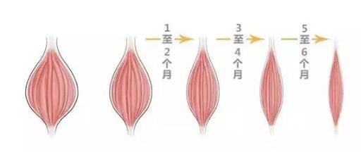 ****有什么作用?