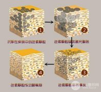 激光祛黄褐斑会反弹吗？为什么有人做了会说后悔？