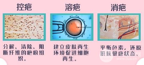 激光去疤痕的图片