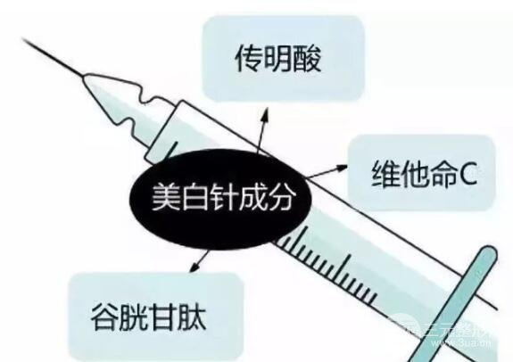 注射美白有哪些风险?