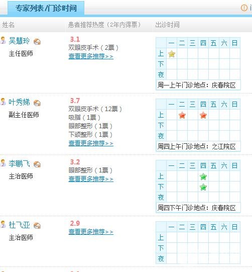 浙一整形外科医生名单