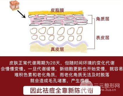 果酸换肤果真的好吗