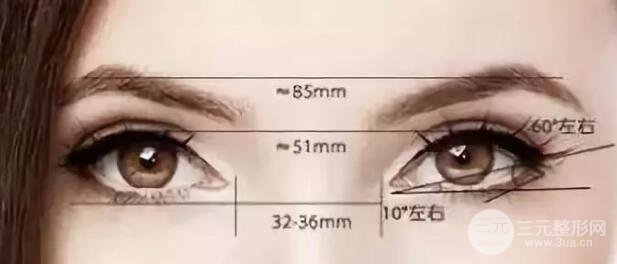 为什么要优先考虑开眼角?