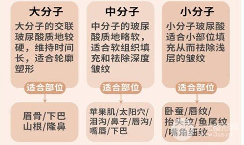 玻尿酸隆鼻能保持多久